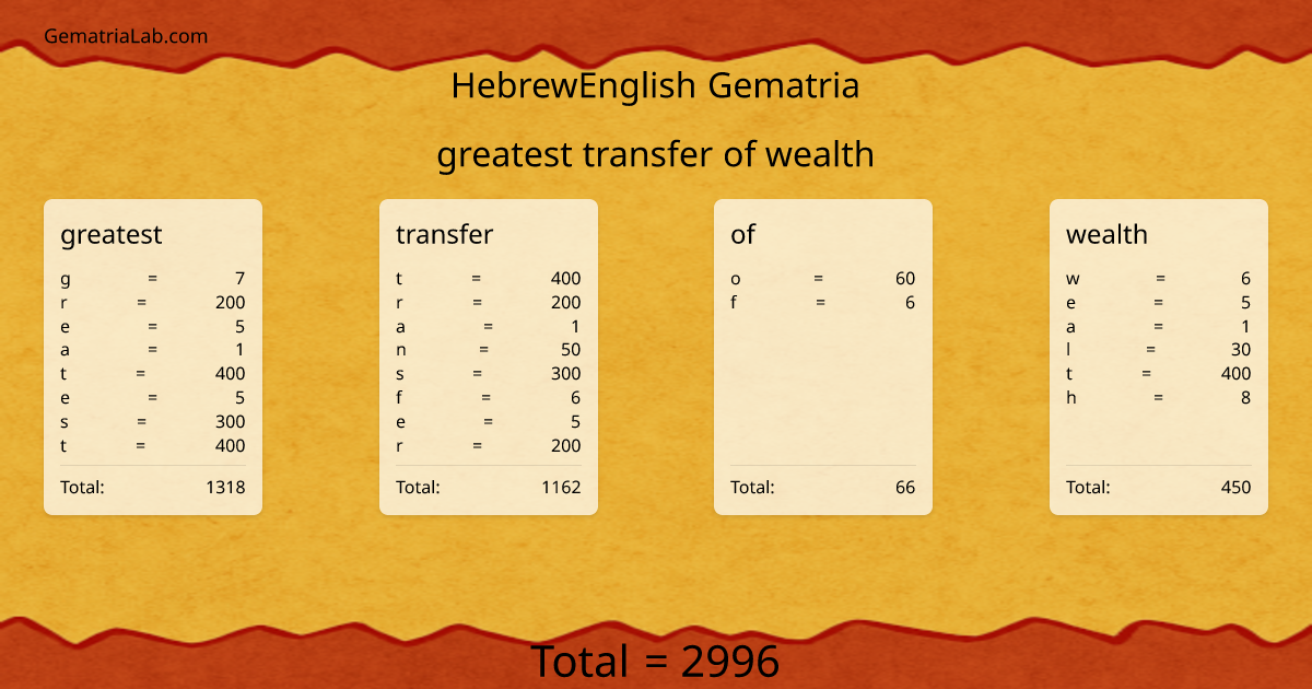 greatest transfer of wealth in hebrewEnglish Gematria